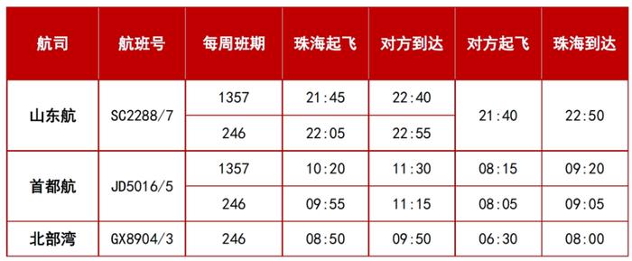 新增一航线、加密部分航线！珠海机场航班即将有新变化