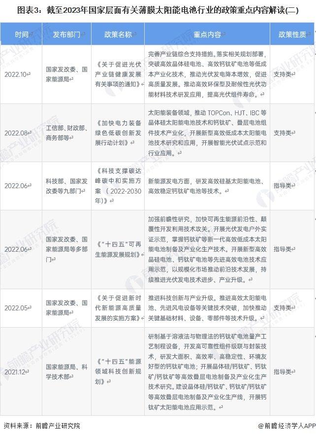 重磅！2024年中国及31省市薄膜太阳能电池行业政策汇总及解读（全）