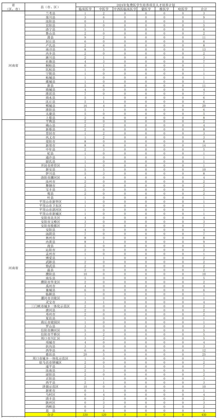 最新通知！洛阳招43人！