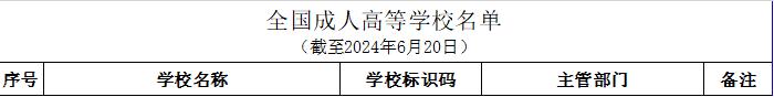 教育部最新发布！泉州18所高校完整名单来了……