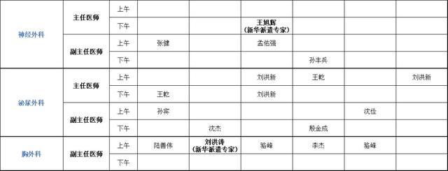 上海健康医学院附属崇明医院门诊安排（2024年6月24日-6月30日）