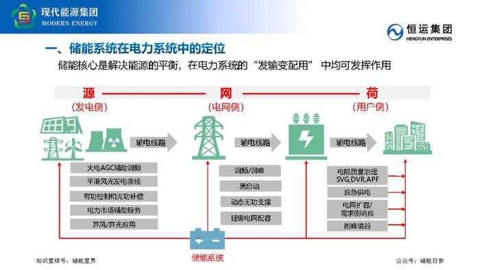 工商业储能业务开发要点及策略分享