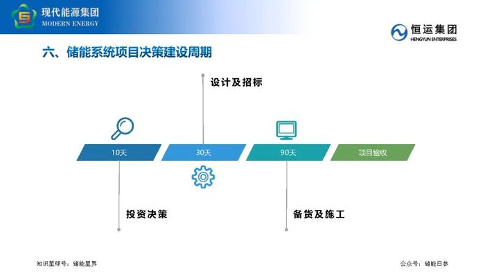 工商业储能业务开发要点及策略分享