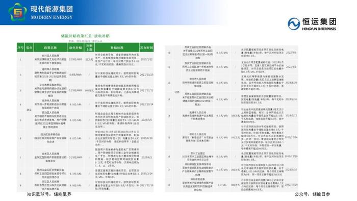 工商业储能业务开发要点及策略分享