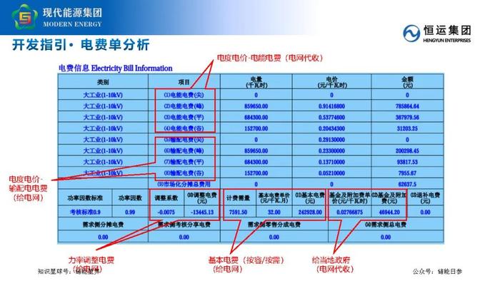 工商业储能业务开发要点及策略分享