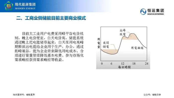 工商业储能业务开发要点及策略分享