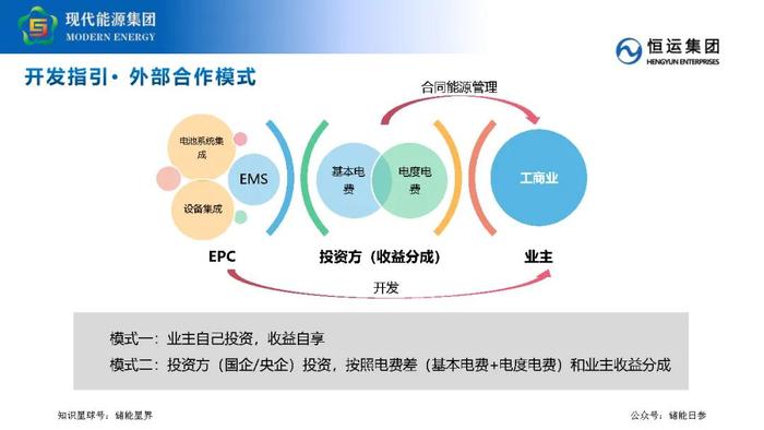 工商业储能业务开发要点及策略分享