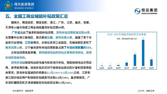 工商业储能业务开发要点及策略分享