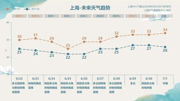 重要通知：活动取消！刚刚，上海连发预警：雷电+暴雨+大风来袭，“暴力梅”再发威→