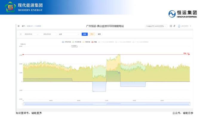 工商业储能业务开发要点及策略分享