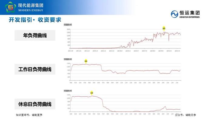 工商业储能业务开发要点及策略分享