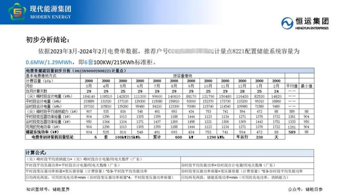 工商业储能业务开发要点及策略分享