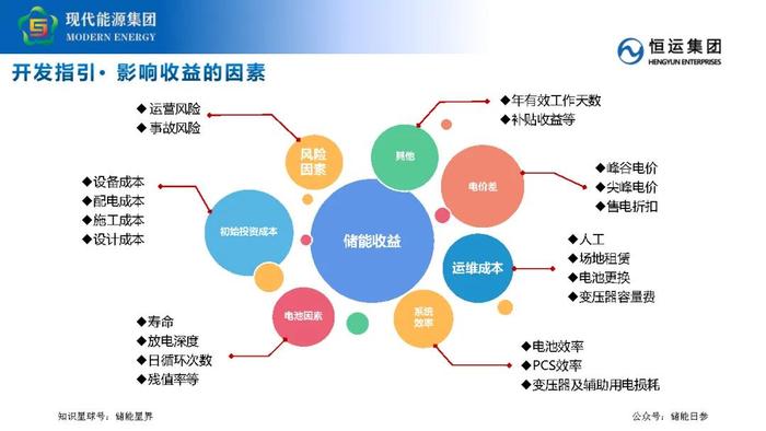 工商业储能业务开发要点及策略分享