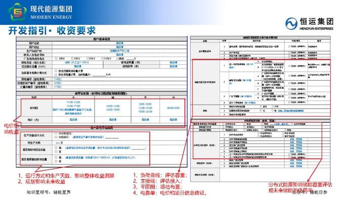 工商业储能业务开发要点及策略分享