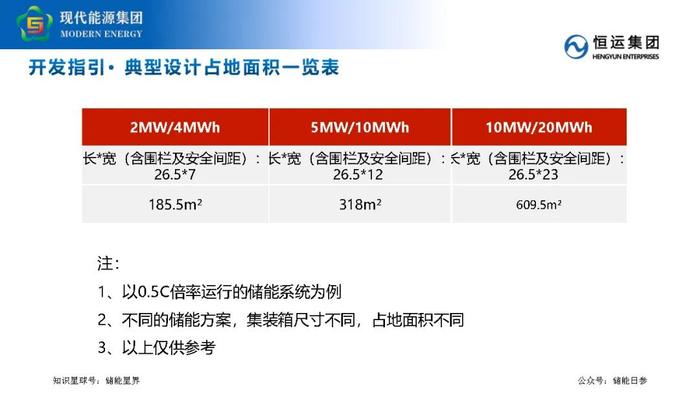 工商业储能业务开发要点及策略分享