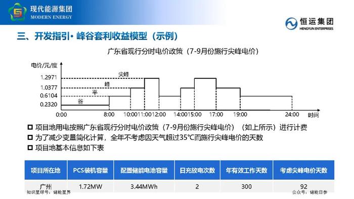 工商业储能业务开发要点及策略分享