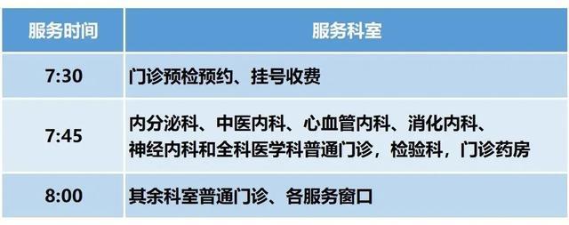 上海健康医学院附属崇明医院门诊安排（2024年6月24日-6月30日）