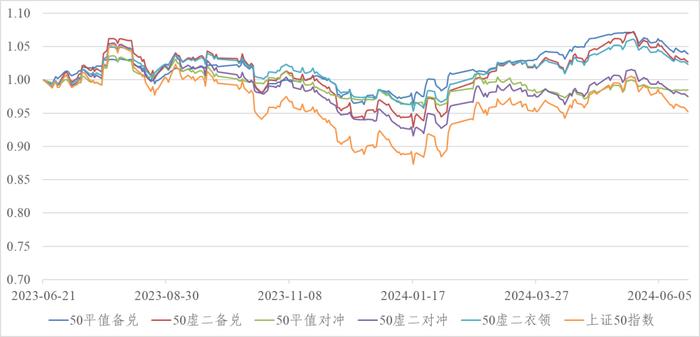 信·期权 | 50、300ETF期权隐波创新低，关注6月份ETF期权临近到期