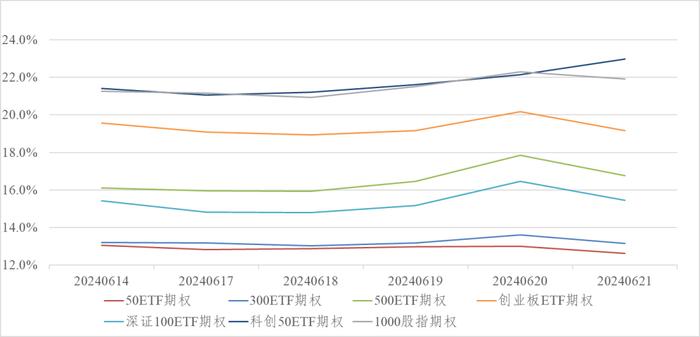 信·期权 | 50、300ETF期权隐波创新低，关注6月份ETF期权临近到期