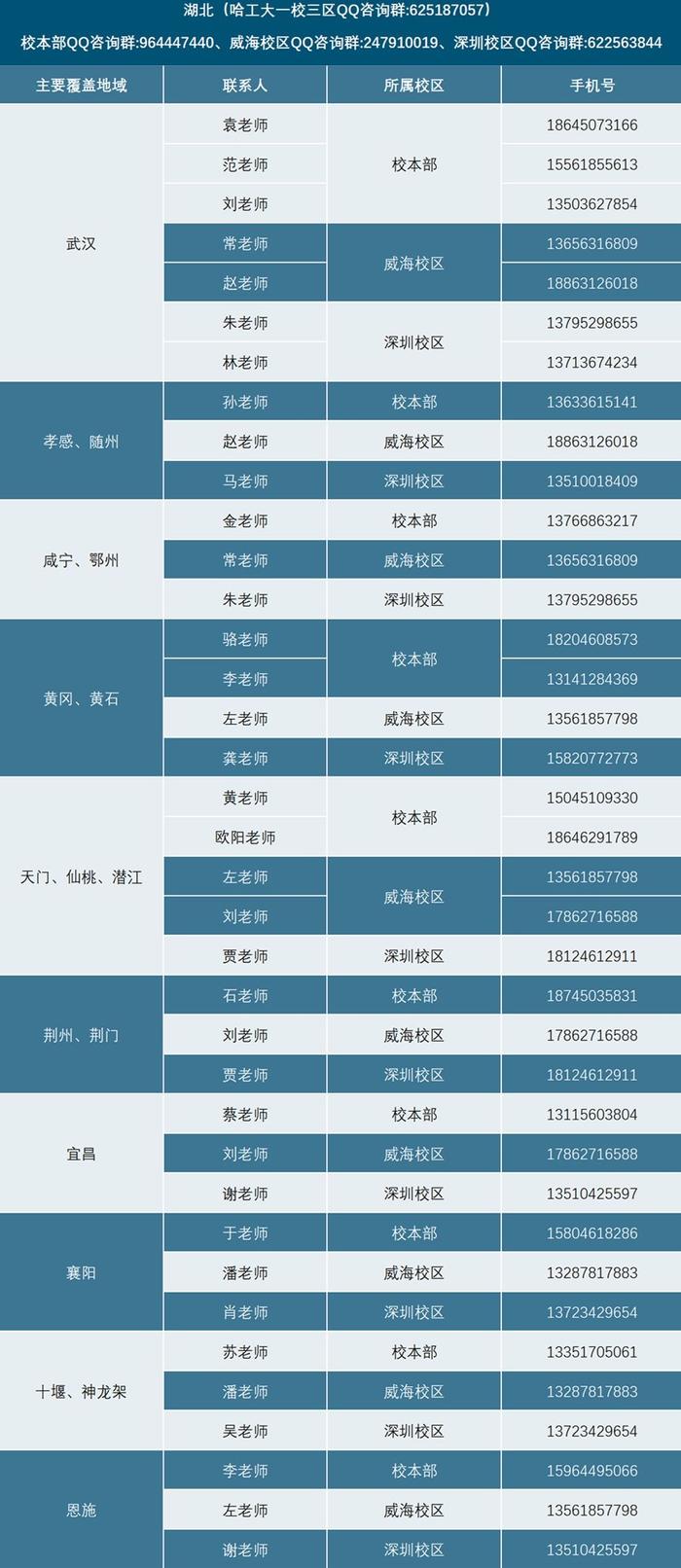 6月25日哈工大校园开放日等你来！