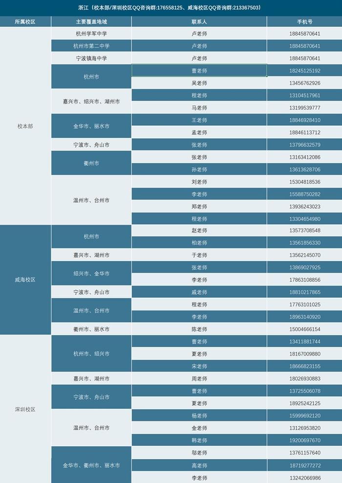 6月25日哈工大校园开放日等你来！