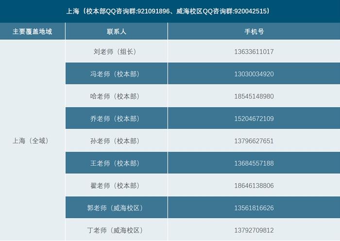 6月25日哈工大校园开放日等你来！