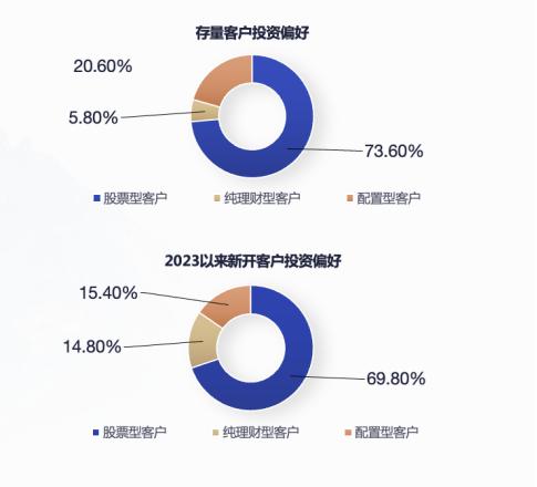 国投证券副总裁魏峰：站在财富管理的十字路口，悲观者正确，乐观者前行