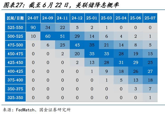 海外高频跟踪 | 美国5月零售销售数据不及预期，成屋销售连续第三个月下滑（国金宏观·赵伟团队）