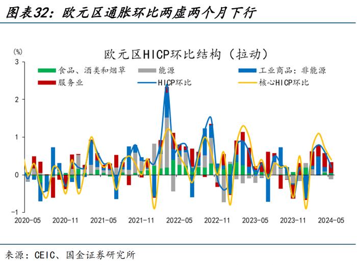 海外高频跟踪 | 美国5月零售销售数据不及预期，成屋销售连续第三个月下滑（国金宏观·赵伟团队）