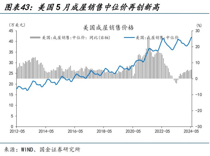 海外高频跟踪 | 美国5月零售销售数据不及预期，成屋销售连续第三个月下滑（国金宏观·赵伟团队）