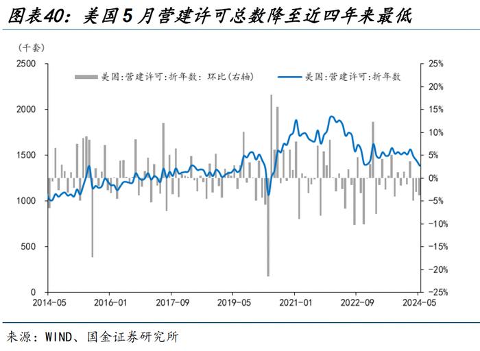 海外高频跟踪 | 美国5月零售销售数据不及预期，成屋销售连续第三个月下滑（国金宏观·赵伟团队）