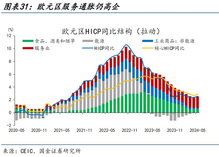 海外高频跟踪 | 美国5月零售销售数据不及预期，成屋销售连续第三个月下滑（国金宏观·赵伟团队）