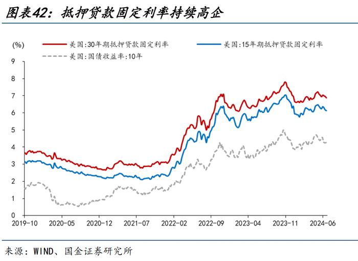 海外高频跟踪 | 美国5月零售销售数据不及预期，成屋销售连续第三个月下滑（国金宏观·赵伟团队）