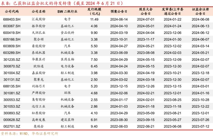 周观点 | 如何应对转债评级调整潮？