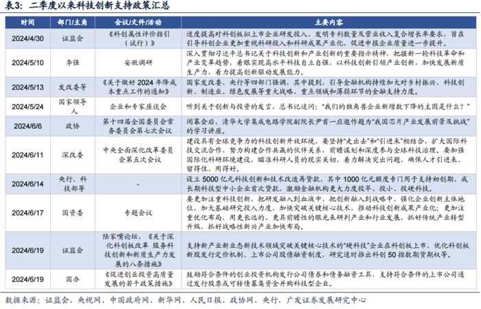 广发策略：科创如期反弹 如何看几个焦点问题？