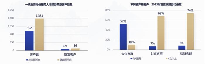 国投证券副总裁魏峰：站在财富管理的十字路口，悲观者正确，乐观者前行