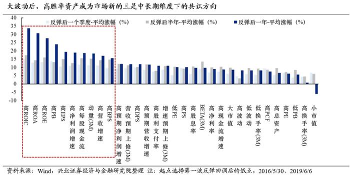 兴业证券策略：今年哪两个行业有贝塔？