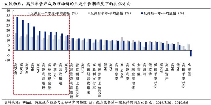 兴证策略：大盘龙头风格会持续吗？今年哪两个行业有贝塔？