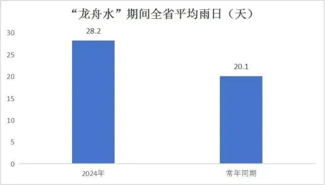 “龙舟水”刚走，“台风雨”又来！广东未来天气……