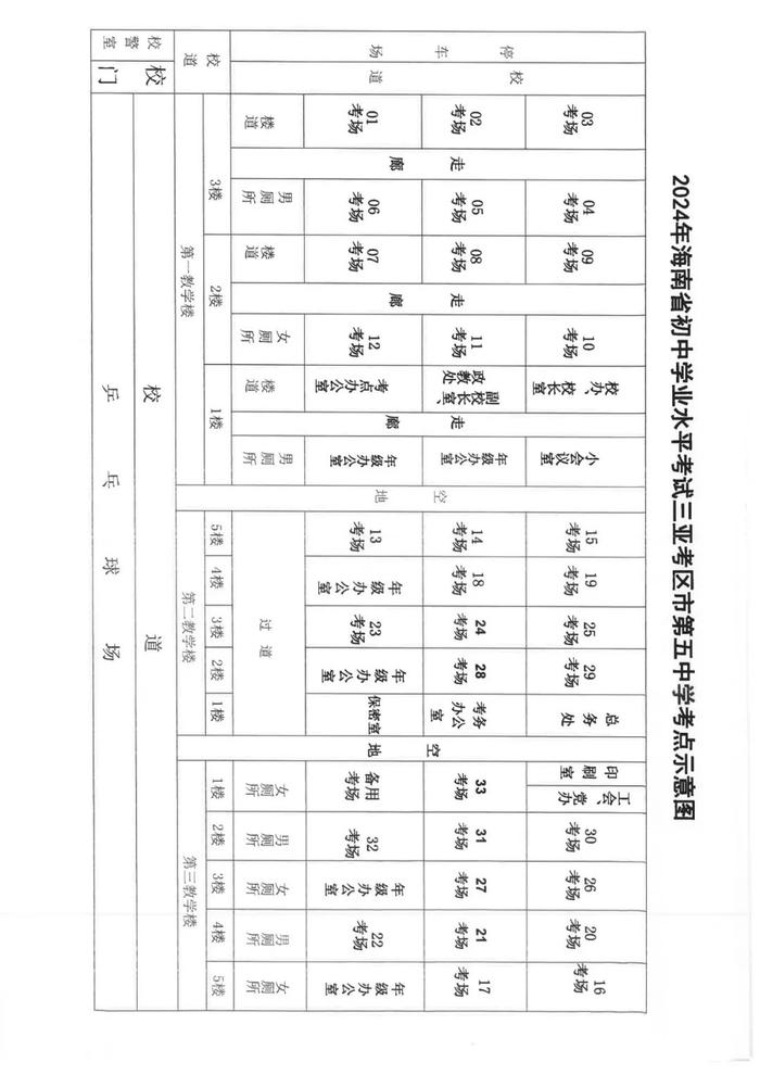 考点高清示意图来了！