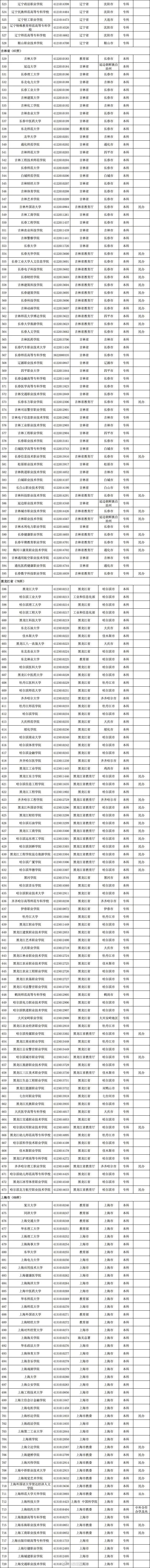 今起多地高考出分，广东考生注意→