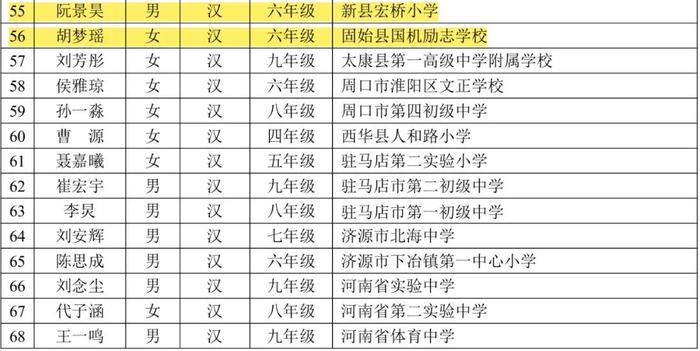 教育部公示！信阳4名