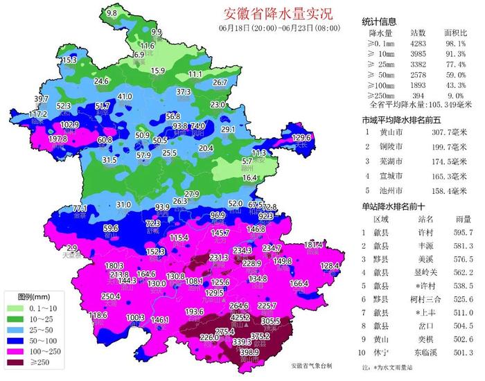 最新发布！未来十天安徽天气预报