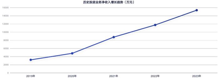 国投证券副总裁魏峰：站在财富管理的十字路口，悲观者正确，乐观者前行