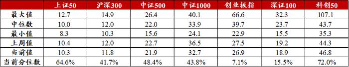 信·期权 | 50、300ETF期权隐波创新低，关注6月份ETF期权临近到期