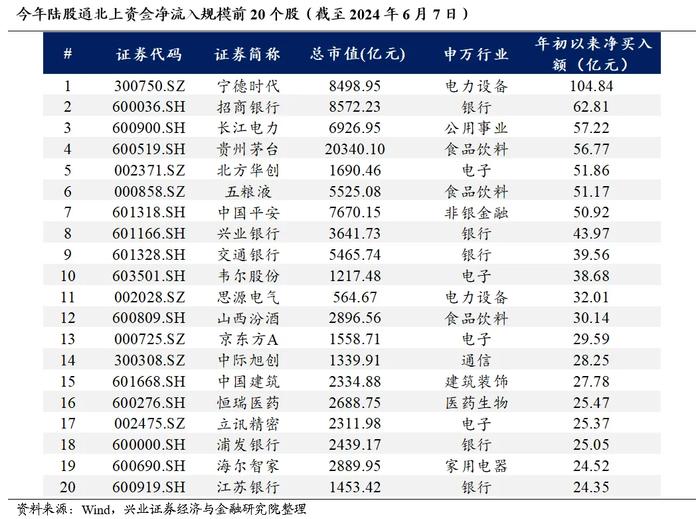 兴业证券策略：今年哪两个行业有贝塔？