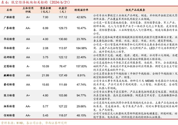 周观点 | 如何应对转债评级调整潮？