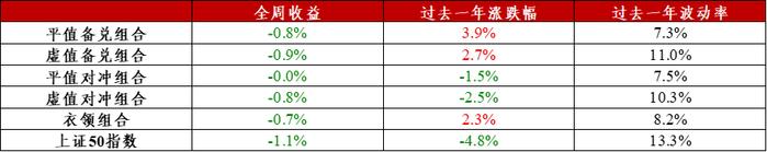 信·期权 | 50、300ETF期权隐波创新低，关注6月份ETF期权临近到期