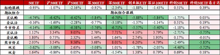 信·期权 | 50、300ETF期权隐波创新低，关注6月份ETF期权临近到期