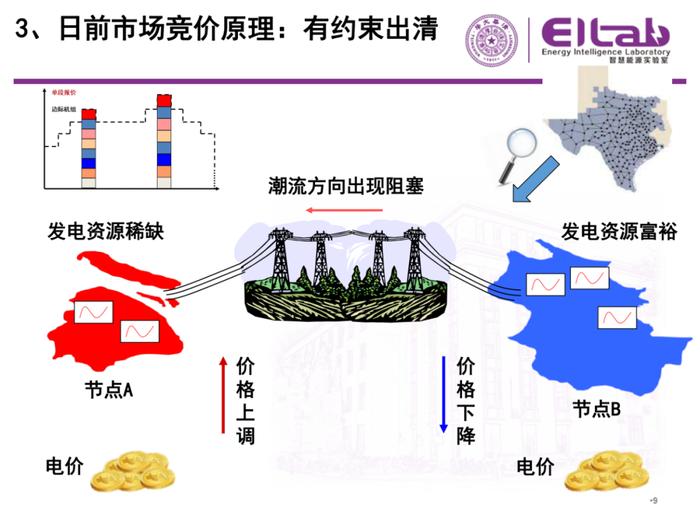 现货市场的基本原理与方法！